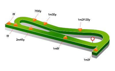 Haydock Park Racecourse map