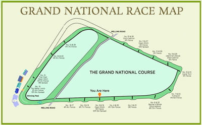 what distance is the grand national